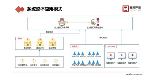 恒拓開源智慧醫藥服務 助攻華潤三九，互聯網醫藥迎戰疫情新篇章
