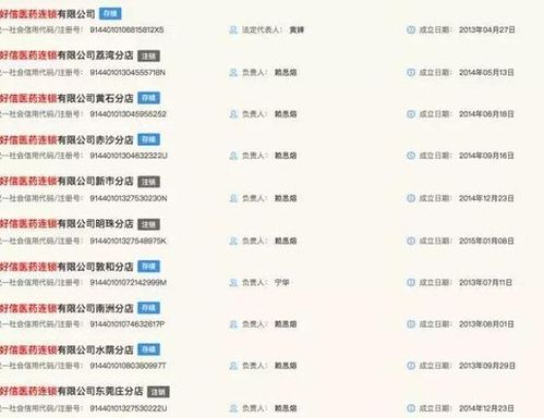 唯品會跨界進軍醫藥零售 228萬收購連鎖藥店，布局藥品互聯網信息服務新賽道